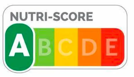 nutriscore